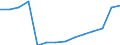 Schülerzahl in Vorschulen (ISCED Stufe 0) / Nordmazedonien