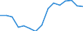 Number of students/pupils in pre-primary education (ISCED level 0) / Albania