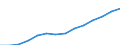 Number of students/pupils in pre-primary education (ISCED level 0) / Bosnia and Herzegovina