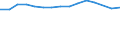 Schülerzahl in Vorschulen (ISCED Stufe 0) / Kosovo (gemäß der Resolution 1244/99 des Sicherheitsrates der Vereinten Nationen)