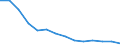 Number of students/pupils in primary education/first stage of basic education (ISCED level 1) / Bosnia and Herzegovina