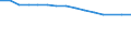 Schülerzahl im Primarbereich oder Stufe 1 der Grundausbildung (ISCED Stufe 1) / Kosovo (gemäß der Resolution 1244/99 des Sicherheitsrates der Vereinten Nationen)