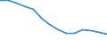 Schülerzahl in der Sekundarstufe I oder Stufe 2 der Grundausbildung (ISCED Stufe 2) / Serbien