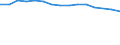 Schülerzahl in der Sekundarstufe I oder Stufe 2 der Grundausbildung (ISCED Stufe 2) / Kosovo (gemäß der Resolution 1244/99 des Sicherheitsrates der Vereinten Nationen)