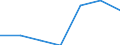 Ausgaben für Humanressourcen (öffentliche Bildungsausgaben), als Anteil am BIP (%) / Kosovo (gemäß der Resolution 1244/99 des Sicherheitsrates der Vereinten Nationen)