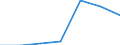 Öffentliche Bildungsausgaben als Prozentsatz der öffentlichen Gesamtausgaben (%) / Kosovo (gemäß der Resolution 1244/99 des Sicherheitsrates der Vereinten Nationen)