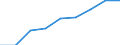 Educational attainment: percentage of 30-34 years old having completed tertiary or equivalent education / Montenegro