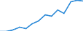 Educational attainment: percentage of 30-34 years old having completed tertiary or equivalent education / Bosnia and Herzegovina