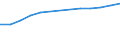 Poverty level threshold (income per month) (National currency) / Serbia