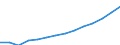 Armutsschwelle (Monatseinkommen) (Nationale Währung) / Türkei