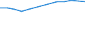 Armutsgefährdungsquote vor sozialen Transfers - insgesamt (%) / Serbien