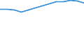 Armutsgefährdungsquote vor sozialen Transfers - männliche Bevölkerung (%) / Serbien