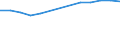 Armutsgefährdungsquote vor sozialen Transfers - weibliche Bevölkerung (%) / Serbien