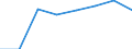 Armutsgefährdungsquote vor sozialen Transfers - weibliche Bevölkerung (%) / Türkei