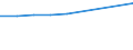 Ausgaben für Sozialschutz ohne Verwaltungskosten (einschließlich Gesundheitsausgaben), als Anteil am BIP (%) / Serbien