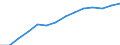 Average nominal monthly wages and salaries (National currency) / Serbia