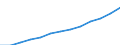 Durchschnittliche nominelle Monatslöhne und -gehälter (Nationale Währung) / Türkei