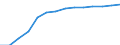 Durchschnittliche nominelle Monatslöhne und -gehälter (Nationale Währung) / Bosnien und Herzegowina