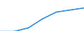 Durchschnittliche nominelle Monatslöhne und -gehälter (Nationale Währung) / Kosovo (gemäß der Resolution 1244/99 des Sicherheitsrates der Vereinten Nationen)