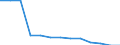 Steuerquote von Niedriglohnempfängern - Steuerlast auf Arbeitskosten (%) / Serbien