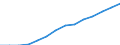 Erwerbsquote (15 - 64 Jahre) (%) / Türkei