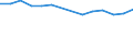 Erwerbsquote (15 - 64 Jahre) (%) / Kosovo (gemäß der Resolution 1244/99 des Sicherheitsrates der Vereinten Nationen)