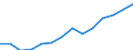 Erwerbsquote (15 - 64 Jahre) - Männer (%) / Türkei