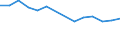 Erwerbsquote (15 - 64 Jahre) - Frauen (%) / Kosovo (gemäß der Resolution 1244/99 des Sicherheitsrates der Vereinten Nationen)