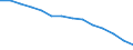 Arbeitslosenquote insgesamt (%) / Nordmazedonien