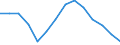 Arbeitslosenquote insgesamt (%) / Serbien