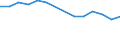 Arbeitslosenquote insgesamt (%) / Kosovo (gemäß der Resolution 1244/99 des Sicherheitsrates der Vereinten Nationen)