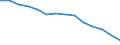 Arbeitslosenquote - männliche Bevölkerung (%) / Nordmazedonien