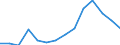 Arbeitslosenquote - männliche Bevölkerung (%) / Albanien