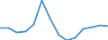 Arbeitslosenquote - männliche Bevölkerung (%) / Türkei