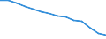 Arbeitslosenquote - weibliche Bevölkerung (%) / Nordmazedonien