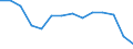 Arbeitslosenquote - weibliche Bevölkerung (%) / Bosnien und Herzegowina