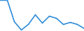 Arbeitslosenquote: unter 25 Jahren (%) / Montenegro