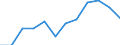 Unemployment rate: less than 25 years (%) / Albania