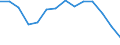 Arbeitslosenquote: unter 25 Jahren (%) / Bosnien und Herzegowina