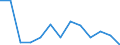 Unemployment rate: less than 25 years - male (%) / Montenegro