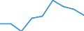 Arbeitslosenquote: unter 25 Jahren - Männer (%) / Albanien