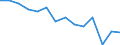 Arbeitslosenquote: unter 25 Jahren - Frauen (%) / Nordmazedonien