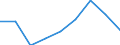 Arbeitslosenquote: unter 25 Jahren - Frauen (%) / Albanien