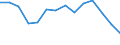 Arbeitslosenquote: unter 25 Jahren - Frauen (%) / Bosnien und Herzegowina