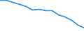 Arbeitslosenquote: 25 Jahre und älter (%) / Nordmazedonien