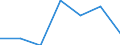 Arbeitslosenquote: 25 Jahre und älter (%) / Kosovo (gemäß der Resolution 1244/99 des Sicherheitsrates der Vereinten Nationen)