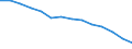 Langzeitarbeitslosenquote - insgesamt (%) / Nordmazedonien