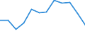 Langzeitarbeitslosenquote - insgesamt (%) / Albanien