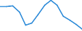 Total long-term unemployment rate (%) / Serbia