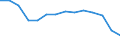 Langzeitarbeitslosenquote - insgesamt (%) / Bosnien und Herzegowina